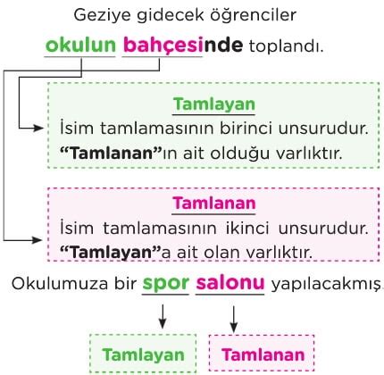 5 sınıf türkçe isim tamlaması konu anlatımı